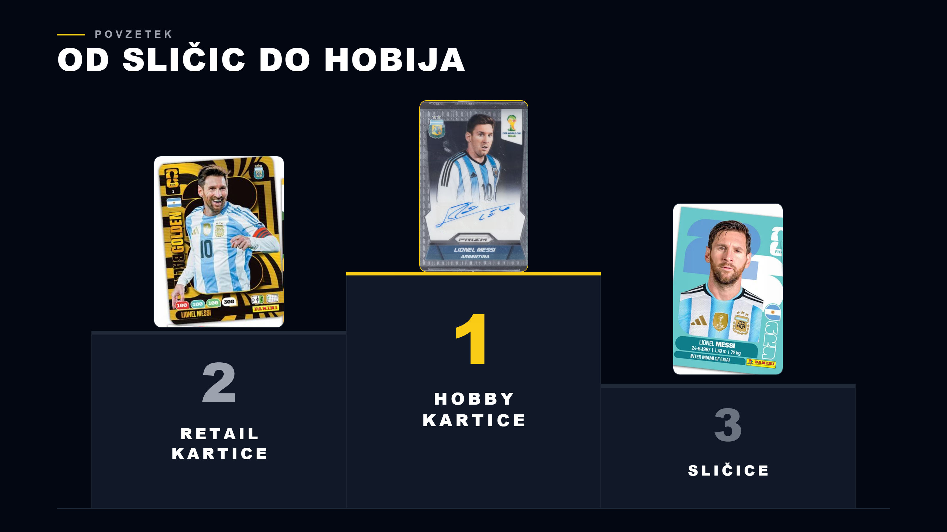 Lionel Messi sličice - Retail Adrenalyn XL kartice - Hobby kartice